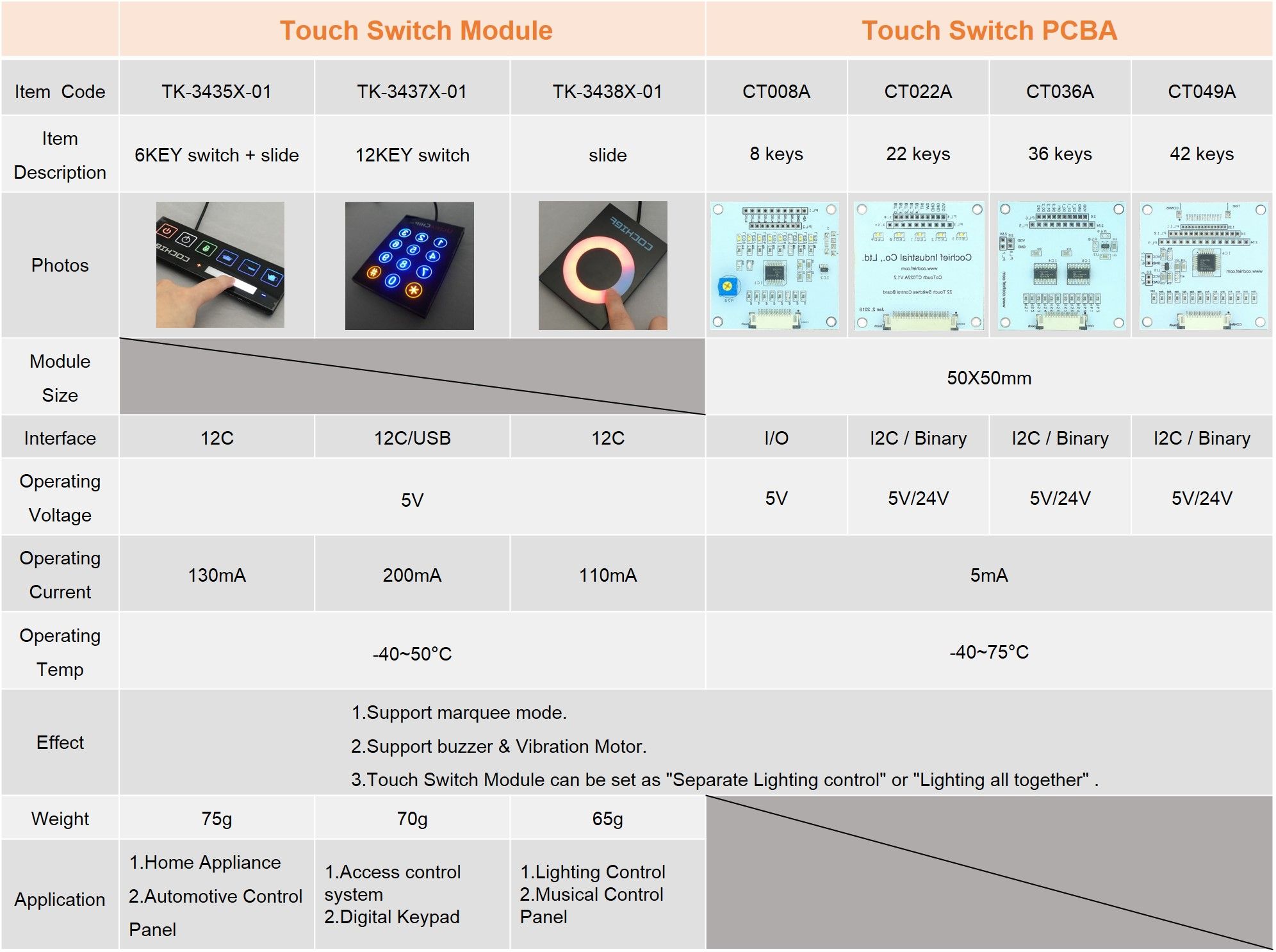 Touch Switch PCBA、Module